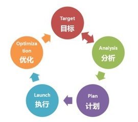 从创意到影响力 高效宣传策划的实战指南
